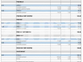 Stan u novogradnji, Prodaja, Zagreb, Stenjevec