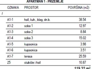 Apartman na moru, Prodaja, Milna, Milna