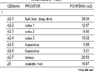 Apartman na moru, Prodaja, Milna, Milna