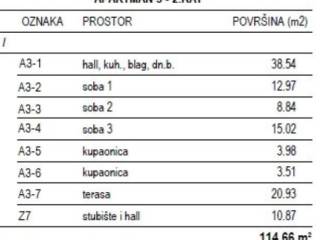 Apartman na moru, Prodaja, Milna, Milna