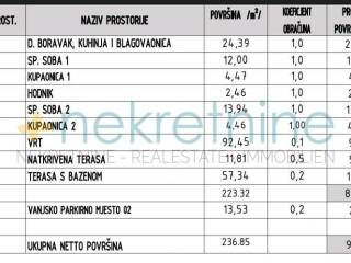 Stan u novogradnji, Prodaja, Sukošan, Sukošan