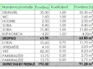 Flat in a new building, Sale, Zadar, Zadar