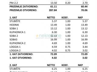 Semi-detached house, Sale, Privlaka, Privlaka