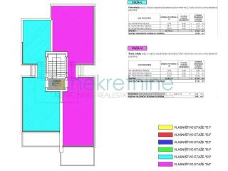 Flat in a new building, Sale, Starigrad, Seline