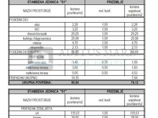 Semi-detached house, Sale, Vodice, Srima