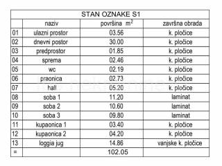 Flat in a new building, Sale, Kaštela, Kaštel Stari