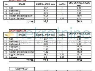 House with apartments, Sale, Vir, Vir