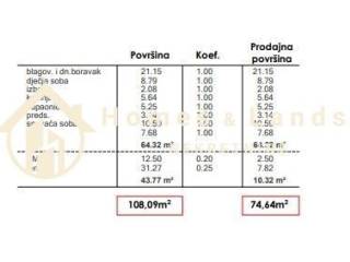 Flat in a new building, Sale, Zagreb, Sesvete
