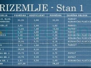 Flat in a new building, Sale, Zadar, Zadar