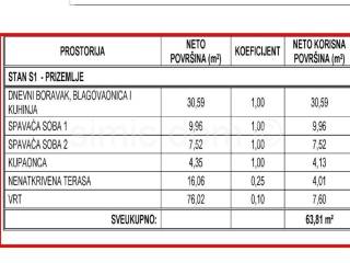 Flat in a new building, Sale, Kaštela, Kaštel Sućurac