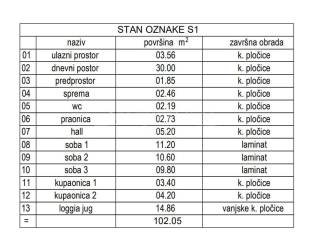 Flat in a new building, Sale, Kaštela, Kaštel Stari