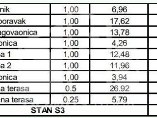 Stan u novogradnji, Prodaja, Okrug, Okrug Gornji