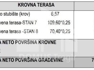 Flat in a new building, Sale, Okrug, Okrug Gornji