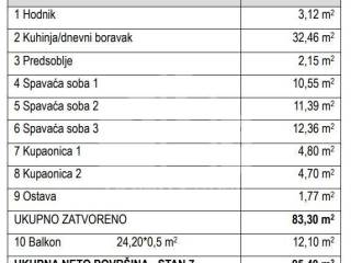 Flat in a new building, Sale, Okrug, Okrug Gornji