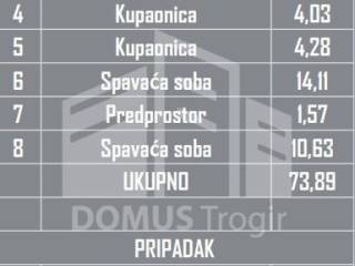Flat in a new building, Sale, Okrug, Okrug Gornji