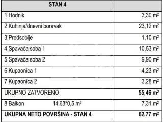 Flat in a new building, Sale, Okrug, Okrug Gornji