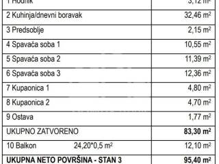 Stan u novogradnji, Prodaja, Okrug, Okrug Gornji