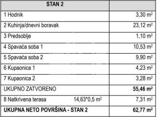 Flat in a new building, Sale, Okrug, Okrug Gornji