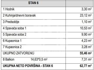 Flat in a new building, Sale, Okrug, Okrug Gornji