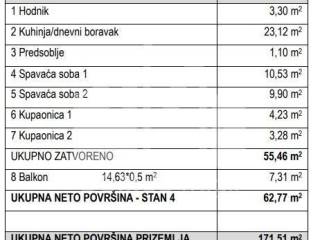 Stan u novogradnji, Prodaja, Okrug, Okrug Gornji