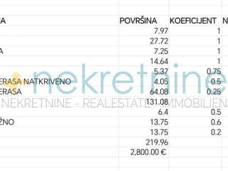Flat in a new building, Sale, Zadar, Zadar
