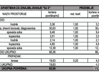 Apartman s okucnicom, Prodaja, Vodice, Vodice
