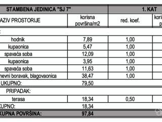 Flat in a new building, Sale, Vodice, Vodice