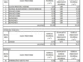 Luxury apartment, Sale, Privlaka, Privlaka