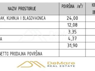 Leasure property, Sale, Sukošan, Sukošan