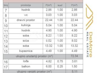 Flat in a new building, Sale, Zadar, Zadar