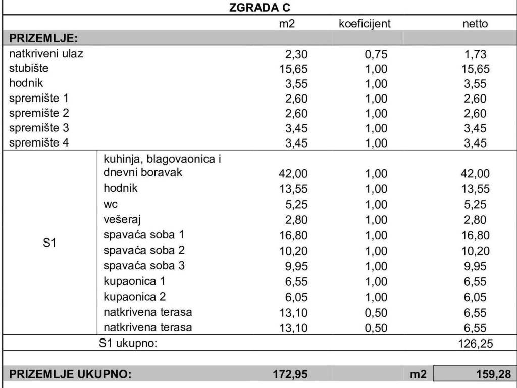 Flat in a new building, Sale, Zadar - Okolica, Kožino