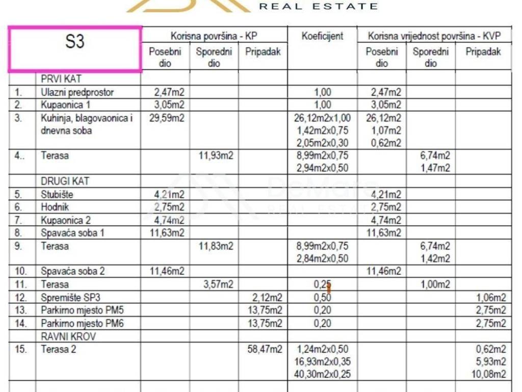Luxury apartment, Sale, Zadar - Okolica, Petrčane