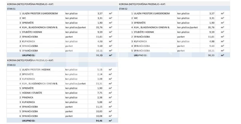 Zagreb, Novi Zagreb - zapad
