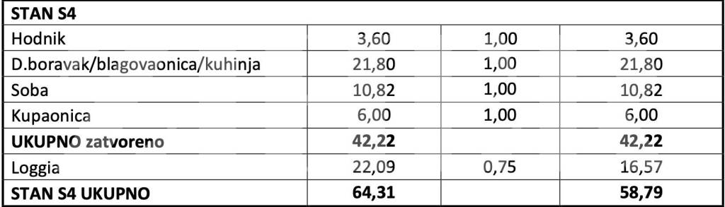 Stan u novogradnji, Prodaja, Zagreb, Tresnjevka - sjever