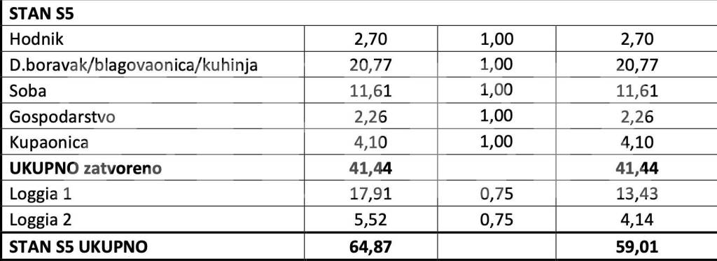 Stan u novogradnji, Prodaja, Zagreb, Tresnjevka - sjever