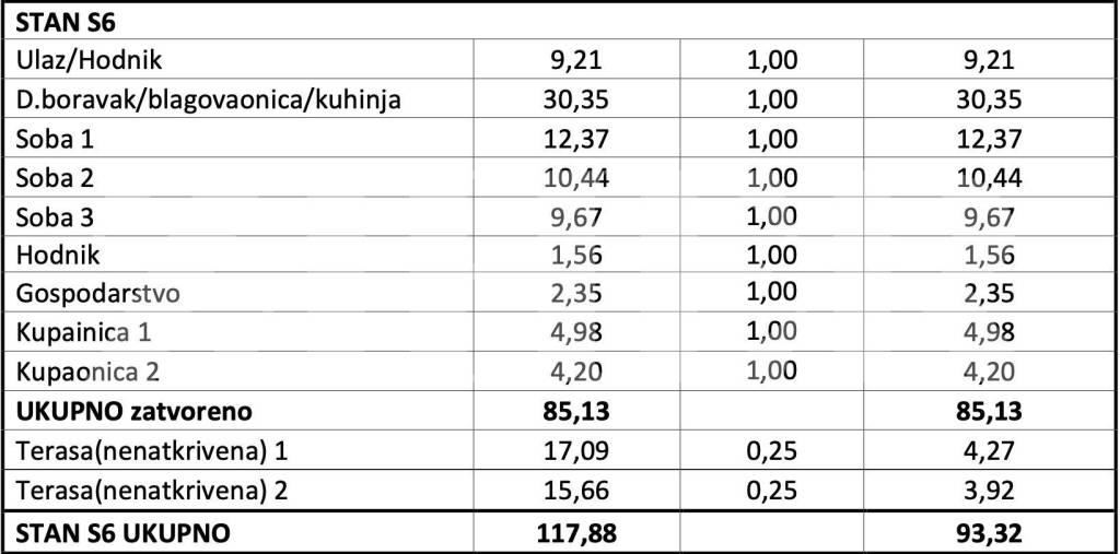Stan u novogradnji, Prodaja, Zagreb, Tresnjevka - sjever