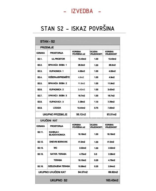Stan u novogradnji, Prodaja, Zagreb, Gornji Grad - Medvescak