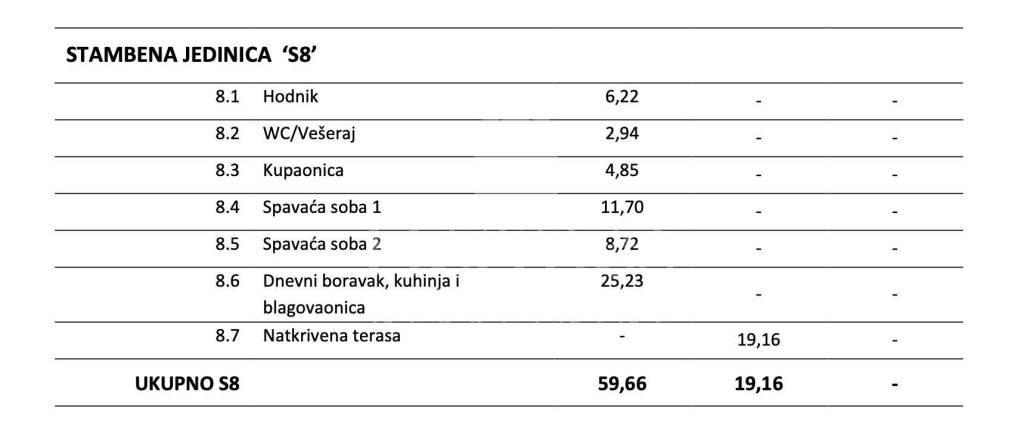 Stan u novogradnji, Prodaja, Vodice, Vodice