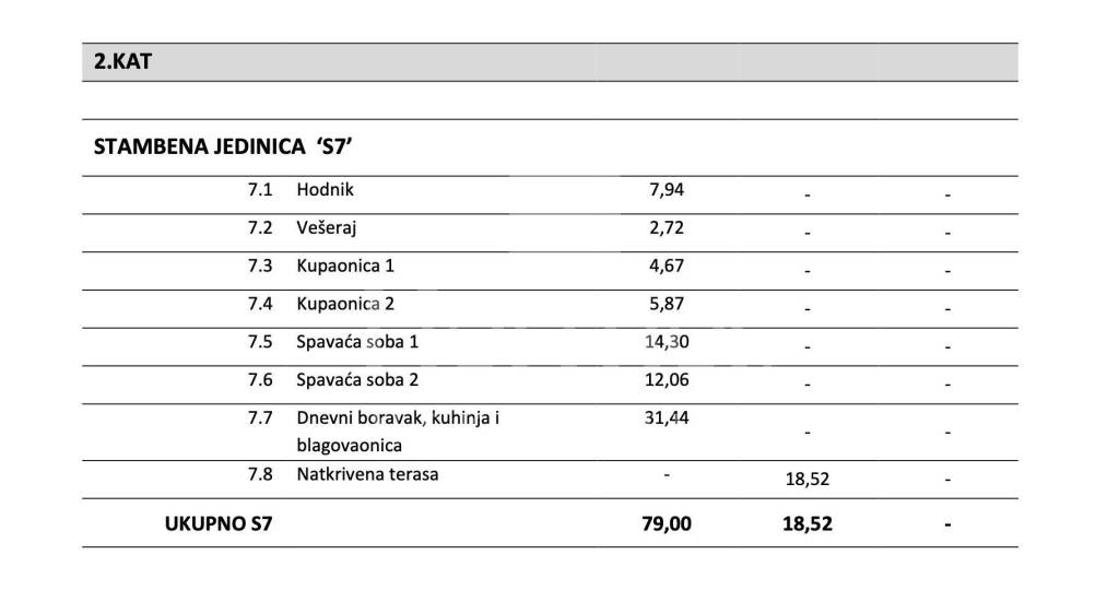 Stan u novogradnji, Prodaja, Vodice, Vodice