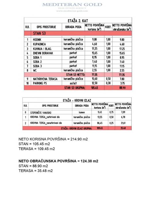 STAN S3 ISTOK_page-0003-ink