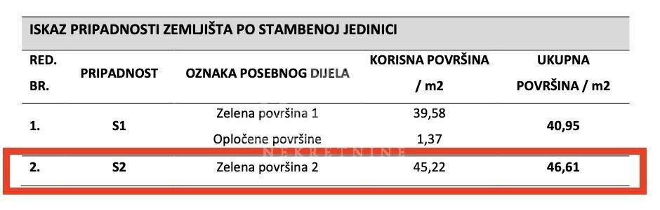 Stan u novogradnji, Prodaja, Vodice, Vodice