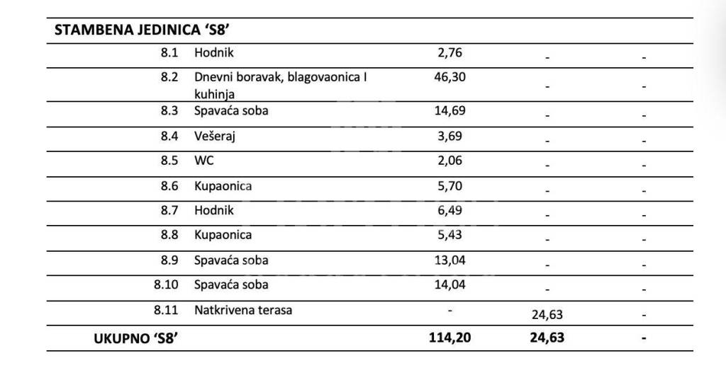 Stan u novogradnji, Prodaja, Vodice, Vodice