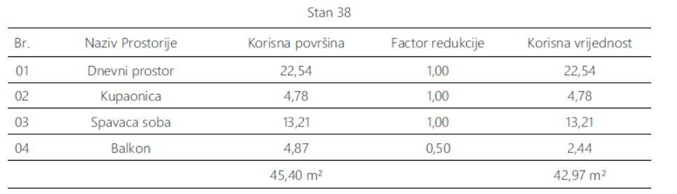 moderan-stan-4-kat-juzna-orijentacija-novogradnja-pula_3