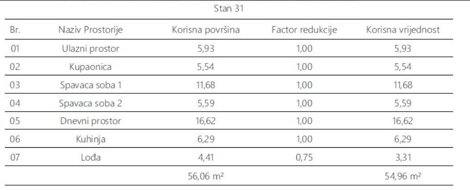 moderan-dvosobni-stan-4-kat-juzna-orijentacija-monvidal-pula_3
