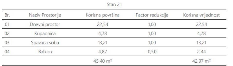 moderan-jednosoban-stan-s-balkonom-u-novogradnji-pula_3