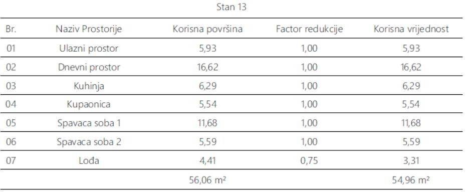 pula-monvidal-novogradnja-2-kat-juzna-orijentacija-balkon_3