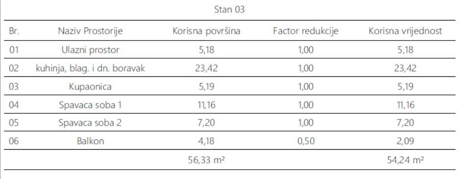 stan-u-prizemlju-novogradnje-2-sobe-i-balkon-pula-monvidal_3