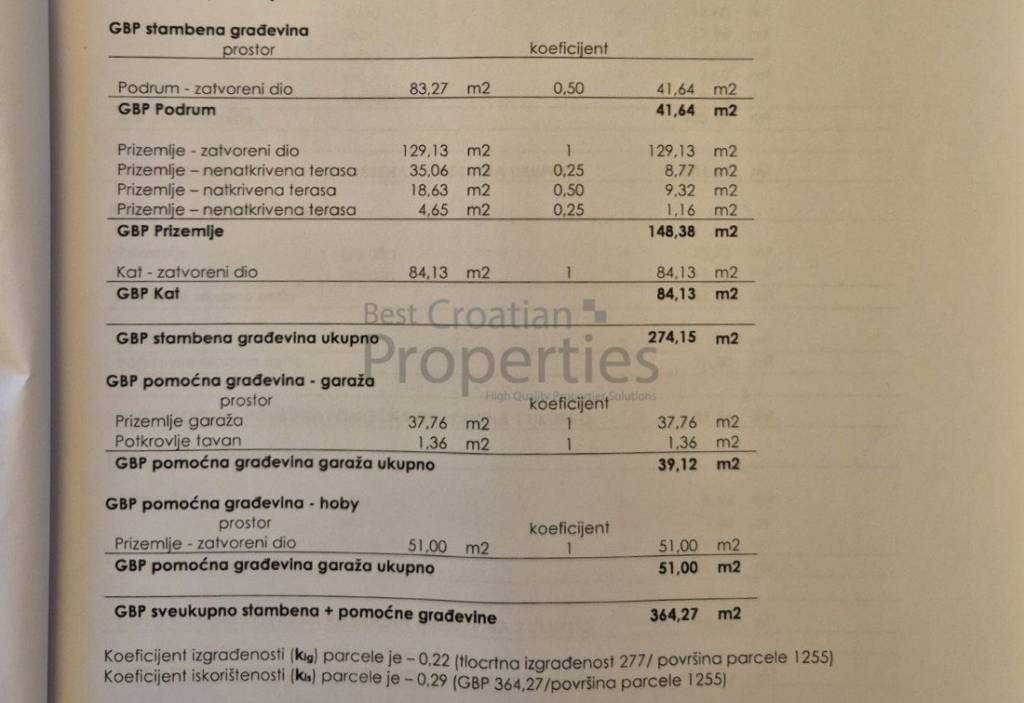 Velika Gorica - Okolica, Gornja Lomnica