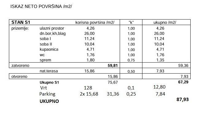 S1 PRIZ