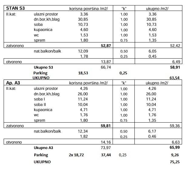 S3 i A3 II KAT